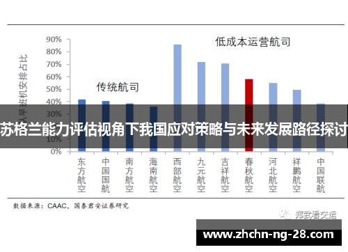 苏格兰能力评估视角下我国应对策略与未来发展路径探讨 苏格兰能力评估视角下我国应对策略与未来发展路径探讨
