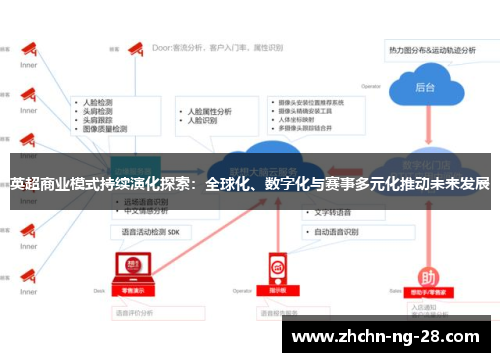 英超商业模式持续演化探索：全球化、数字化与赛事多元化推动未来发展