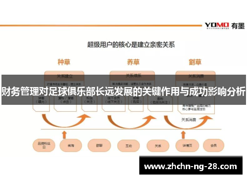 财务管理对足球俱乐部长远发展的关键作用与成功影响分析