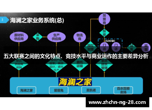 五大联赛之间的文化特点、竞技水平与商业运作的主要差异分析