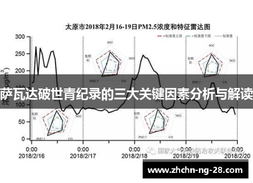 萨瓦达破世青纪录的三大关键因素分析与解读