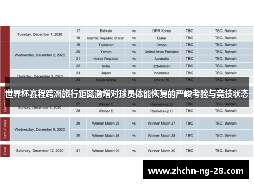 世界杯赛程跨洲旅行距离激增对球员体能恢复的严峻考验与竞技状态